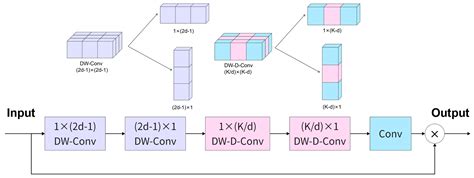 Image Classification of Raw Beef Cuts Based on the Improvement of ...