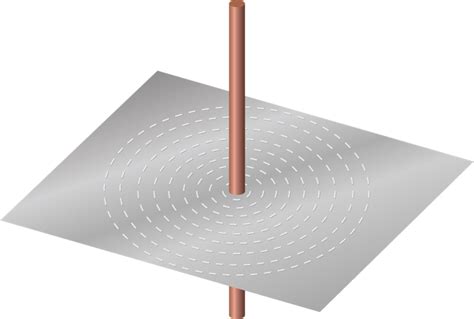 Magnetic field due to a current through a straight conductor — lesson ...