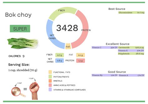 Bok Choy Nutrients