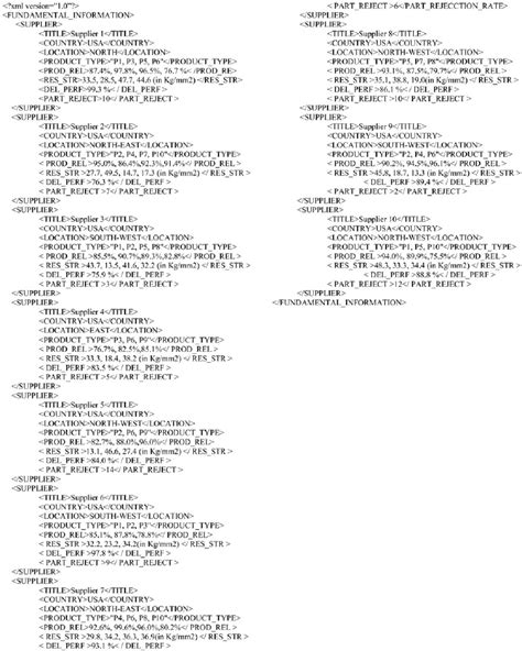 XML Information Set 的图像结果