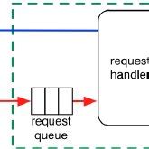 Serial Access Memory Example 的图像结果