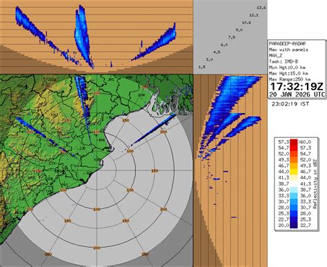 RADAR SERVICES | India Meteorological Department