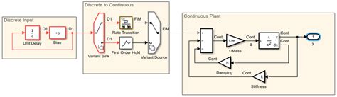 Image result for Simulink for Loop