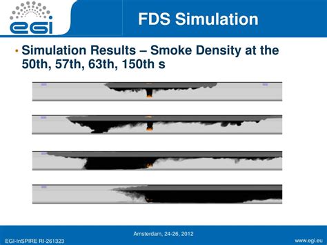 Fds Simulation Slides 的图像结果