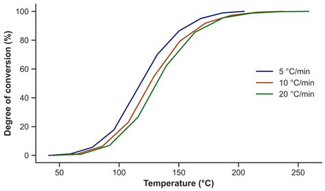 Reuse of Carbon Fibers and a Mechanically Recycled CFRP as Rod-like ...