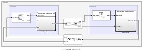 Two-Way Process Vector 的图像结果