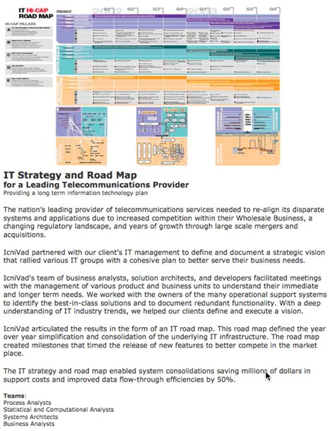 IT Strategy Roadmap – icniVad