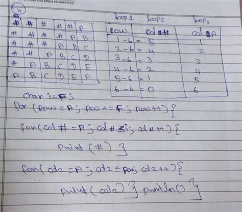 Image result for Comment Programmer Les Alphabet En Java