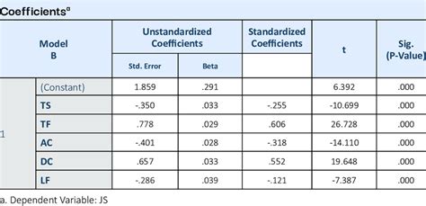 Image result for Regression Table Examples