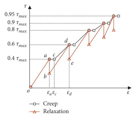 Loading Process Steps 的图像结果