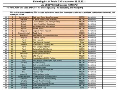 Covid Vaccine Centres in Mumbai: Check today's list of Covid-19 ...