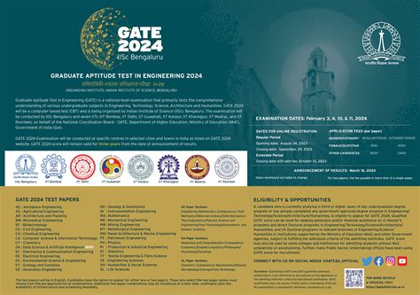 GATE 2024 ||Mathematics, Syllabus, Que. Papers Collections, Important ...