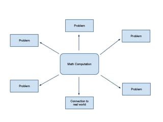 Image result for Computer-Based Math Programs