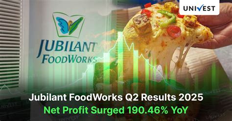 Jubilant FoodWorks Q2 Results 2025: Net Profit Surged 190.46% YoY
