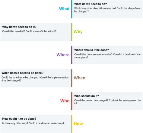 Excel 5W Form 的图像结果