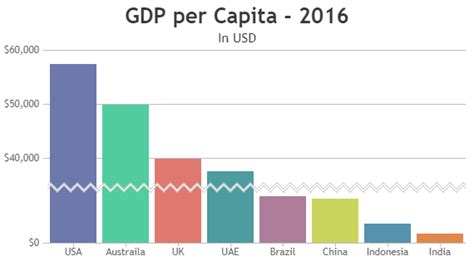Image result for JavaScript Show Graph