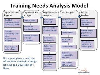 Image result for Competency Based Training Model