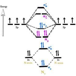 Valence Bond Theory, Hybridization and Molecular Orbital Theory ...