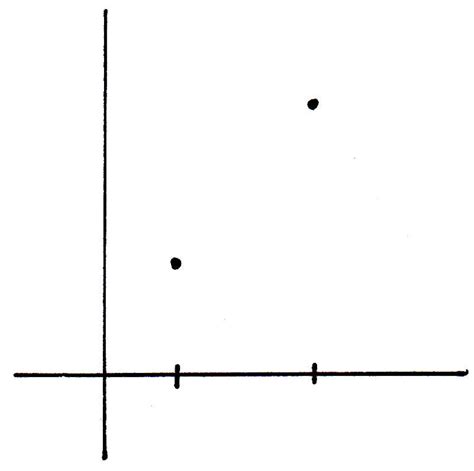Image result for Continuity of Functions of Two Variables