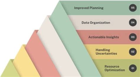Image result for Program evaluation and review technique PERT Chart Tutorial