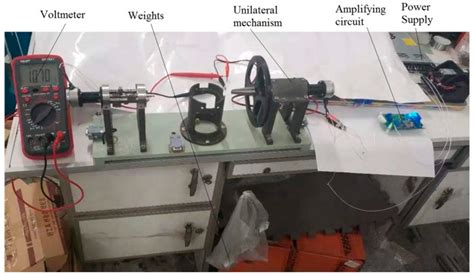 Image result for Spring Loaded Mechanism