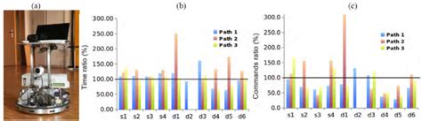 Robot Screen 的图像结果