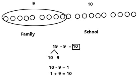Eureka Math Grade 1 Module 2 Lesson 23 Answer Key 的图像结果