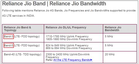 How To Improve Reliance Jio 4G Speed For Your Phone - MobyGeek.com