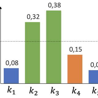 Image result for Probability Vector