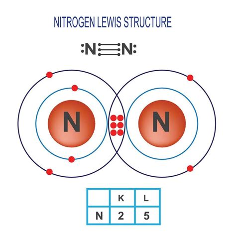 Nitrogen Lewis Structure