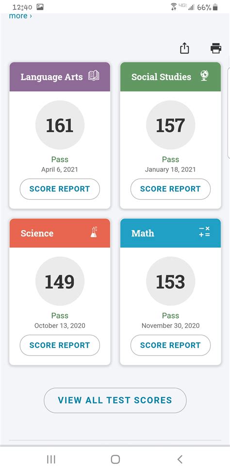 Image result for GED Math Formulas