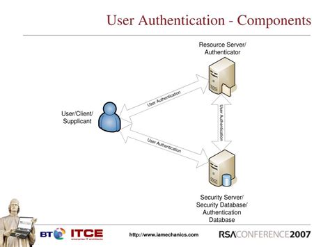 User Identification and Authentication 的图像结果