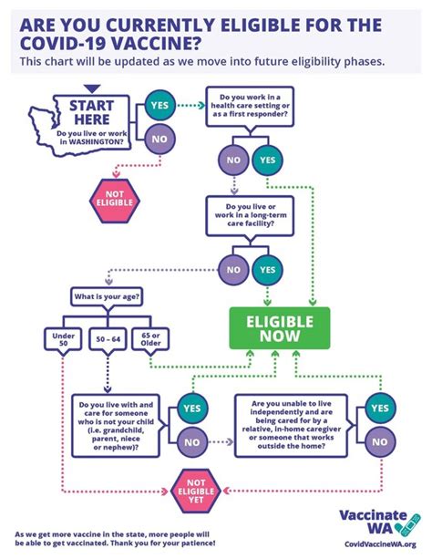 COVID-19 update from the Kitsap EOC - February 26, 2021