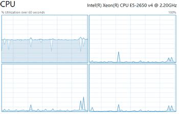 Image result for PowerShell CLI CPU Graph
