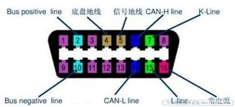 OBD接口作用和针脚定义图解