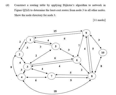 Image result for Dijkstra Algorithm Routing Table
