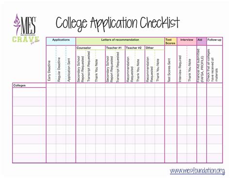 College Application Checklist Spreadsheet — db-excel.com