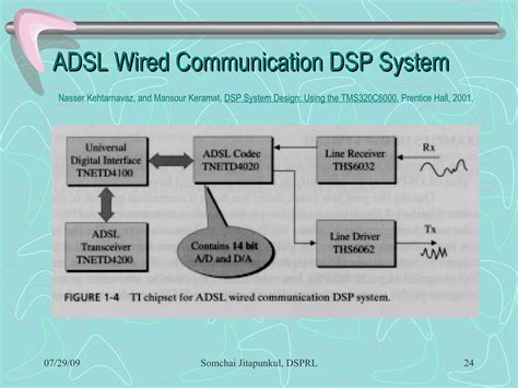 Discrete-Time Signal Operations 的图像结果
