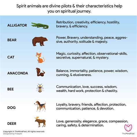 Discover Your Spirit Animal: Embark on a Native Ritual to Find Your Animal Guide