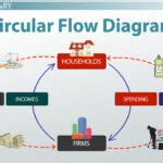 Economic Patterns Example 的图像结果