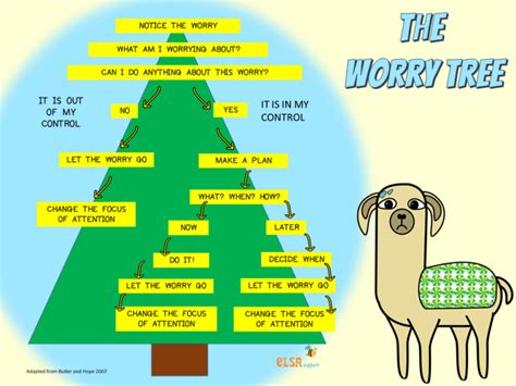 Image result for Worry Tree