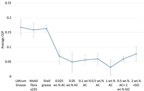 Activated Carbon Nano-Particles from Recycled Polymers Waste as a Novel ...
