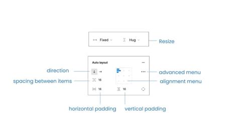 Image result for Figma Auto Layout