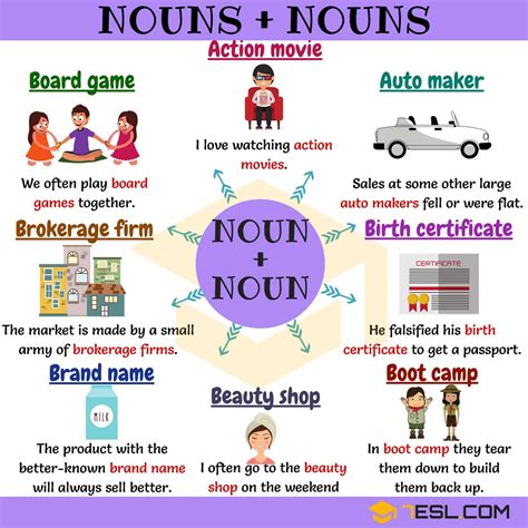 220+ Noun Noun Collocations in English • 7ESL