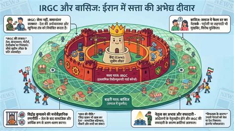 ईरान की सरकार को उखाड़ फेंकना इतना आसान क्यों नहीं? समझें- IRGC और ...