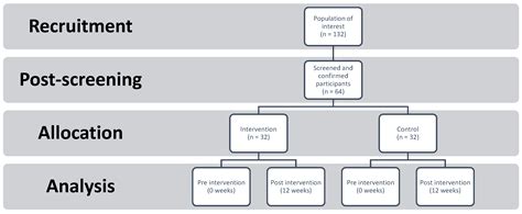 Psychoeducation Improved Illness Perception and Expressed Emotion of ...
