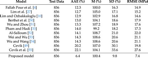 Image result for Python Fcmodel