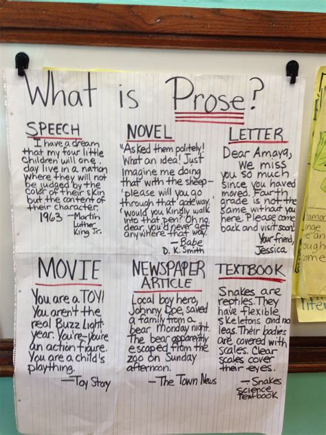 Prose Types of Writing Chart