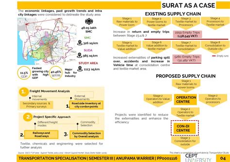 Detailed Feasibility Study for Freight Management, Surat | CEPT - Portfolio