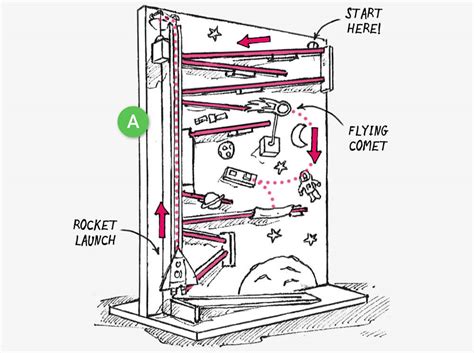 Image result for Marble Run Science Project